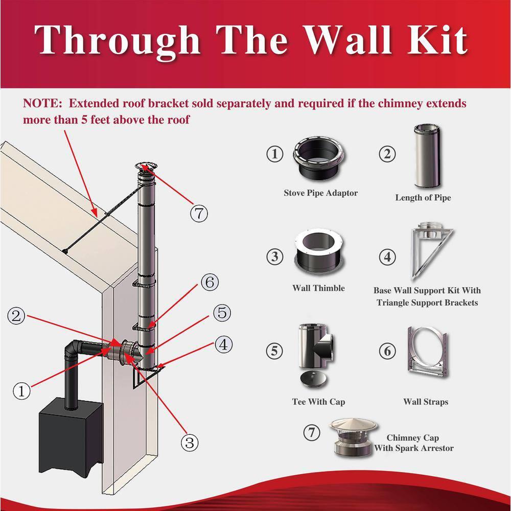 Allfuelhst Wall Thimble for 6 inch Diameter Chimney Pipe